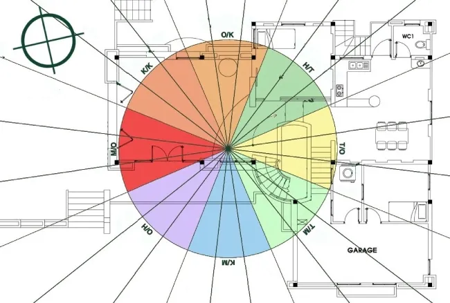 fengshui compass