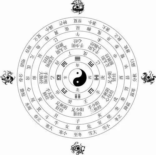 The Yin Yang and Five Elements Theory of the Spring and Autumn Period and the Warring States Period