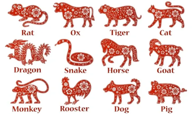 12 zodiac animals vietnam