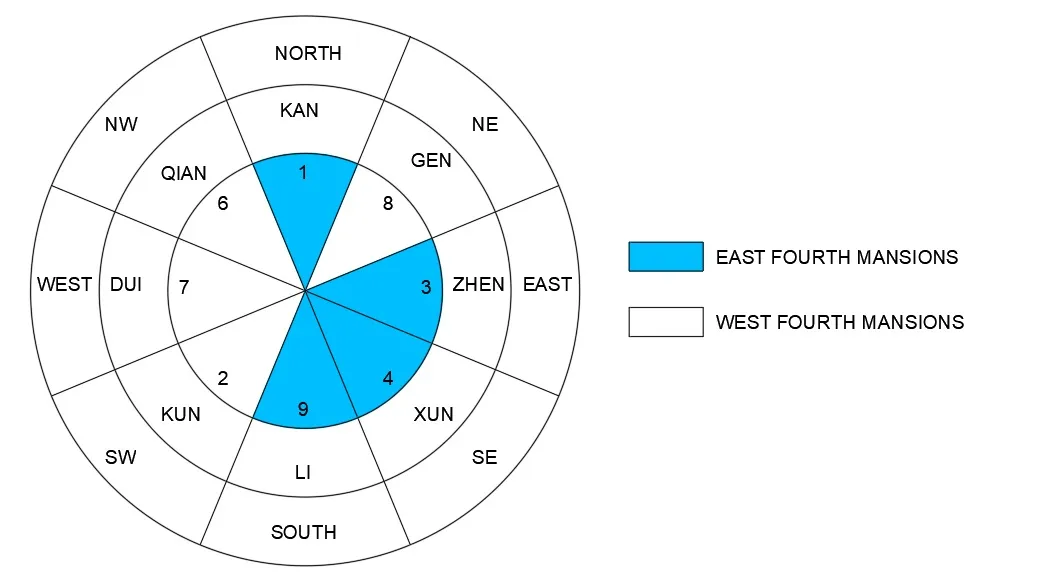 ba zhai chart